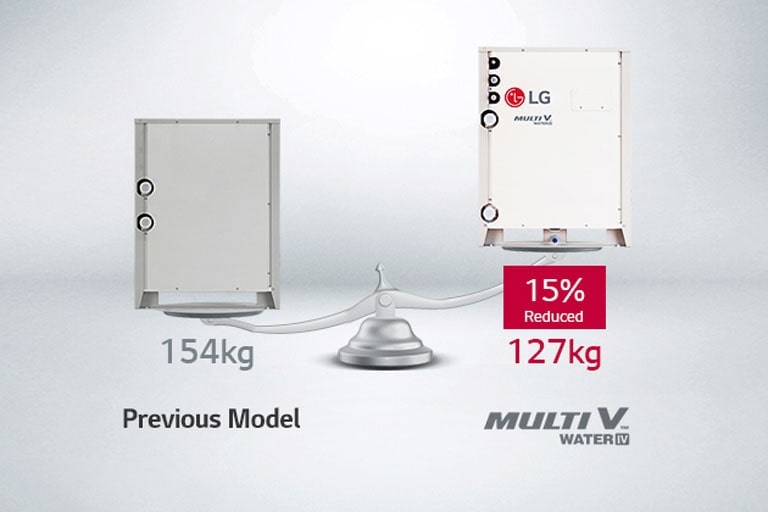 Comparing the old model weighing 154kg (left) and the LG Multi V Water IV weighing 127kg (right).